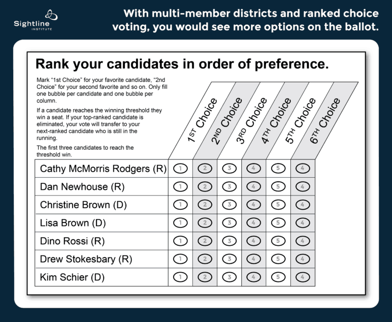 Fair Vote Methods For Multi-Seat Elections - Nonprofit Vote